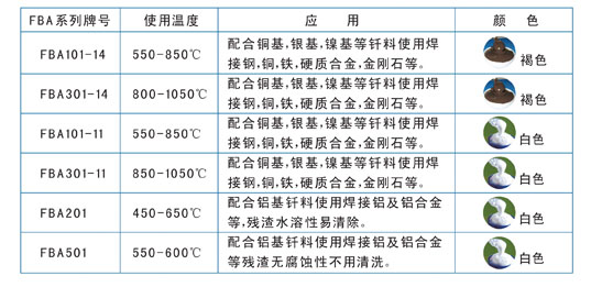 钎焊剂膏